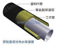 出售预制直埋冷热水保温管道