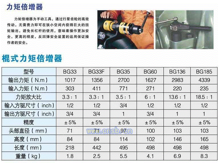 石油专用工具设备出售