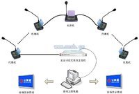 会议电子表决器－抢答器