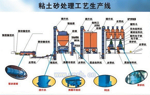 化工其它设备出售