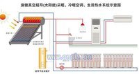 溴锂真空超导太阳能采暖系统