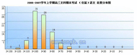 应用系统软件设备出售