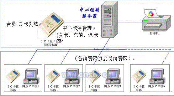 POS系统设备价格