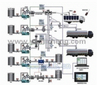 YLJ-3000液体质量计量仪