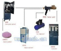 超音速火焰喷涂设备