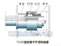 YCQS型拉索千斤顶