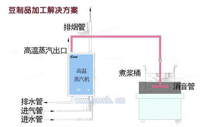 其它食品专用设备出售