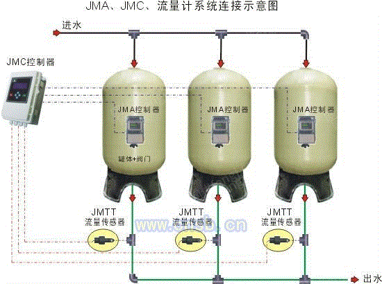 软水设备转让