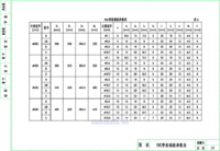 PHC管桩表 PHC管桩