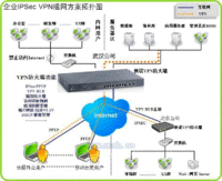 企业VPN设备|企业VPN路由器
