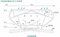 大型屋顶通风器