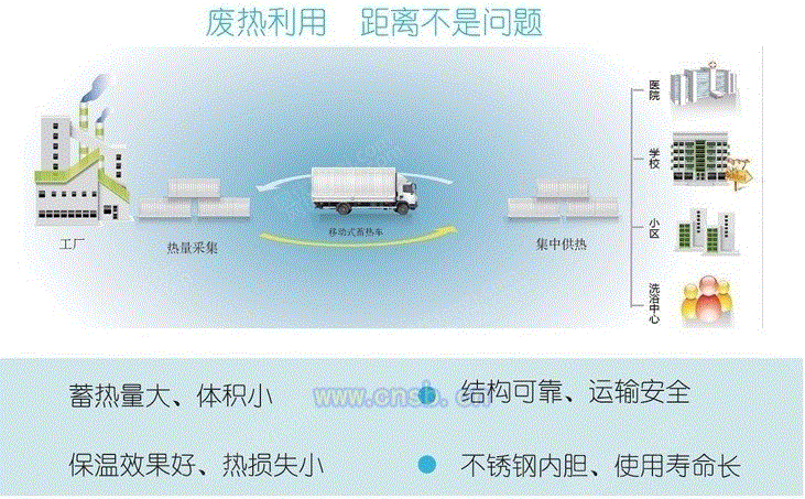 水箱设备出售