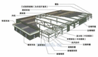 【合肥金苏】承接钢结构工程