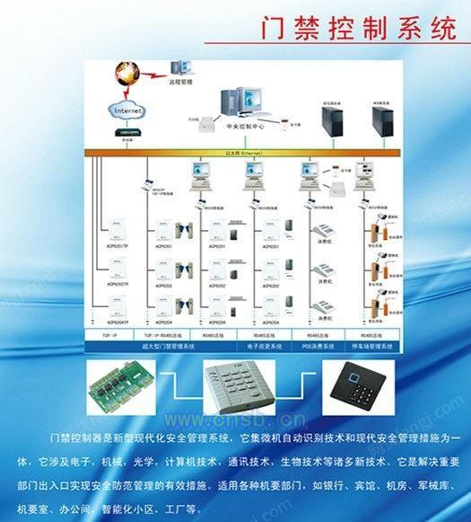 控制系统出售