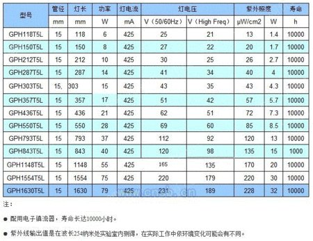 紫外线灯出售