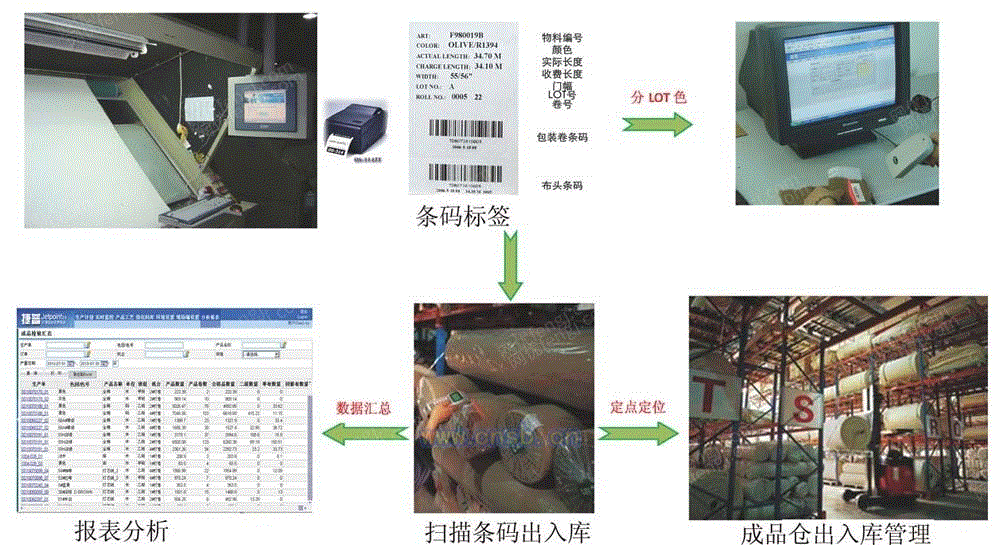 工控设备出售