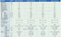 双锅筒燃油（气）蒸汽及热水锅炉