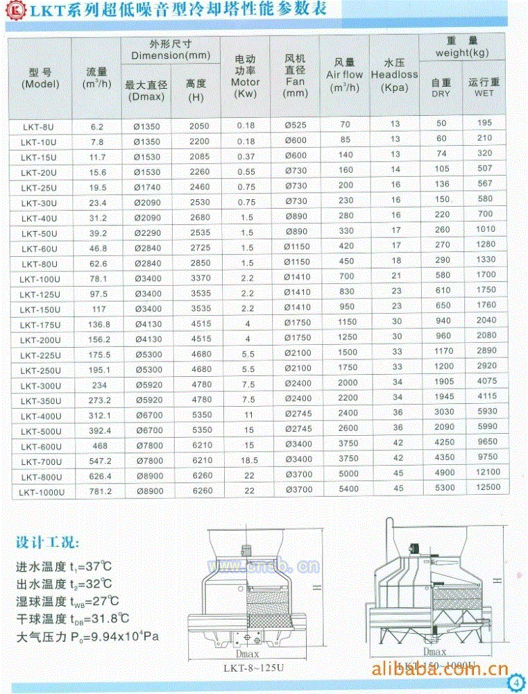 冷却塔设备回收