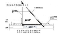 杭州厂房通风设备、临安降温设备