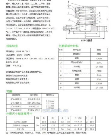 安全阀设备出售