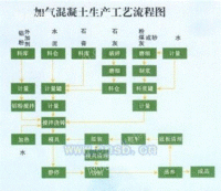 加气砌块设备日常维修需要谨慎