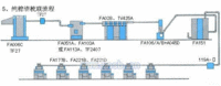 供应纺织机械棉纺设备清梳联设备