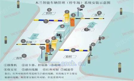 简易长降式设备出售