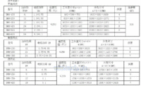 DMH系列洁净型对开门烘箱