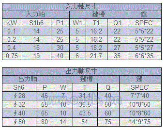 齿轮马达设备出售