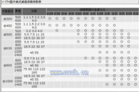 供应YTH型外装式电动滚筒