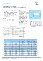 FSX/FBX系列片式高压电阻器