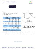 RJK/RN系列高精密金属膜电阻