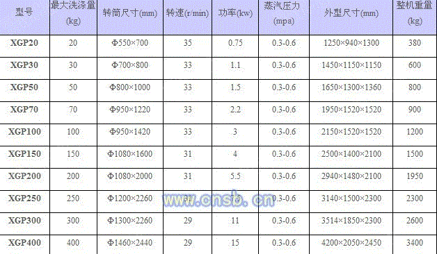 置换洗涤设备回收