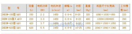 光饰设备出售