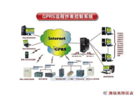 供应潍坊奥博GPRS远程监控系统
