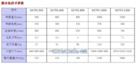 汉庭工业脱水机SS752-500