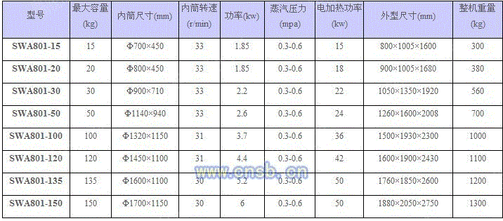 烘干设备回收