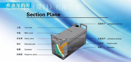 蓄电池出售