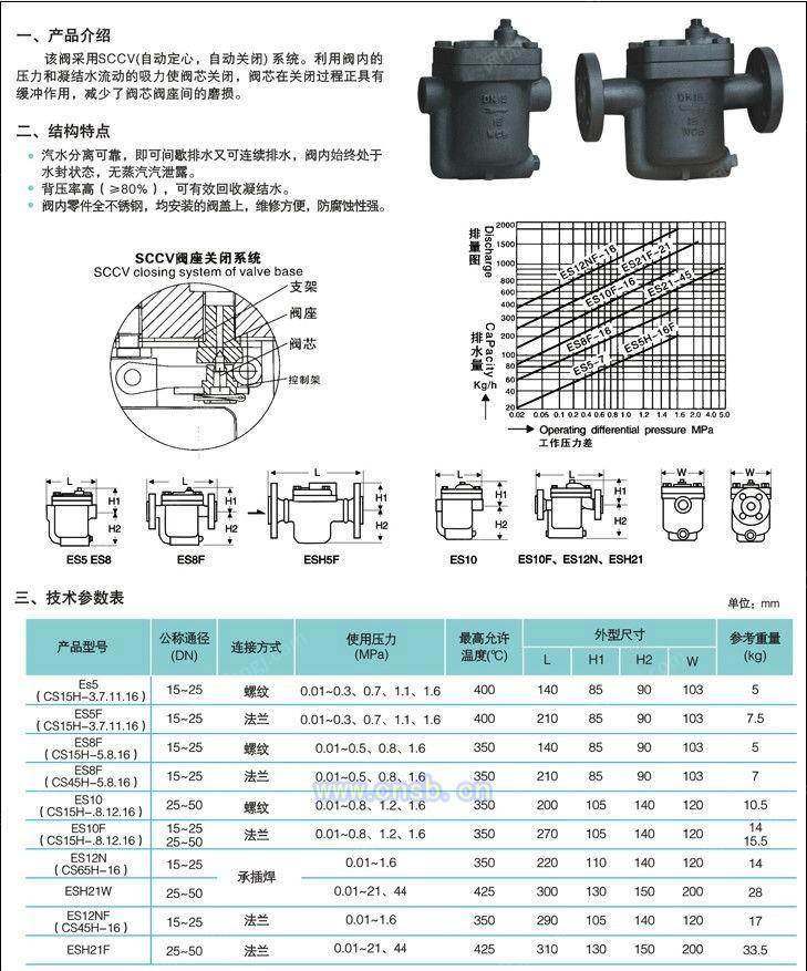 cs45h法兰倒吊桶疏水阀