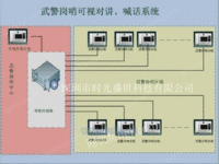 武警岗哨双向可视对讲、喊话系统