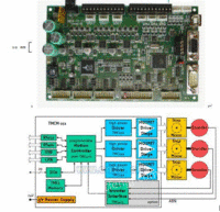 CAN485集成3轴步进控制卡