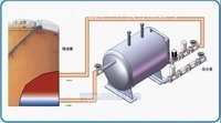 SF-PS系列自动排水截油系统