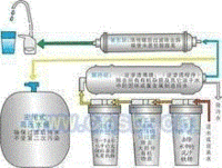 供应上海RO反渗透五级过滤纯水机