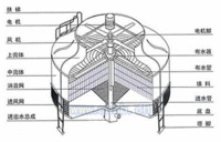 玻璃钢冷却塔价格