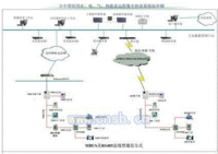 远程抄表系统