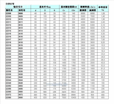 进口轴承出售