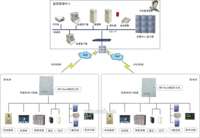 GNC电力变电站环境监控系统