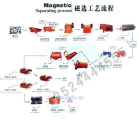 上海铅锌矿选矿设备/选铁设备/