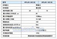 机架式网络电涌保护器