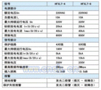 箱式小灵通专用电涌保护器